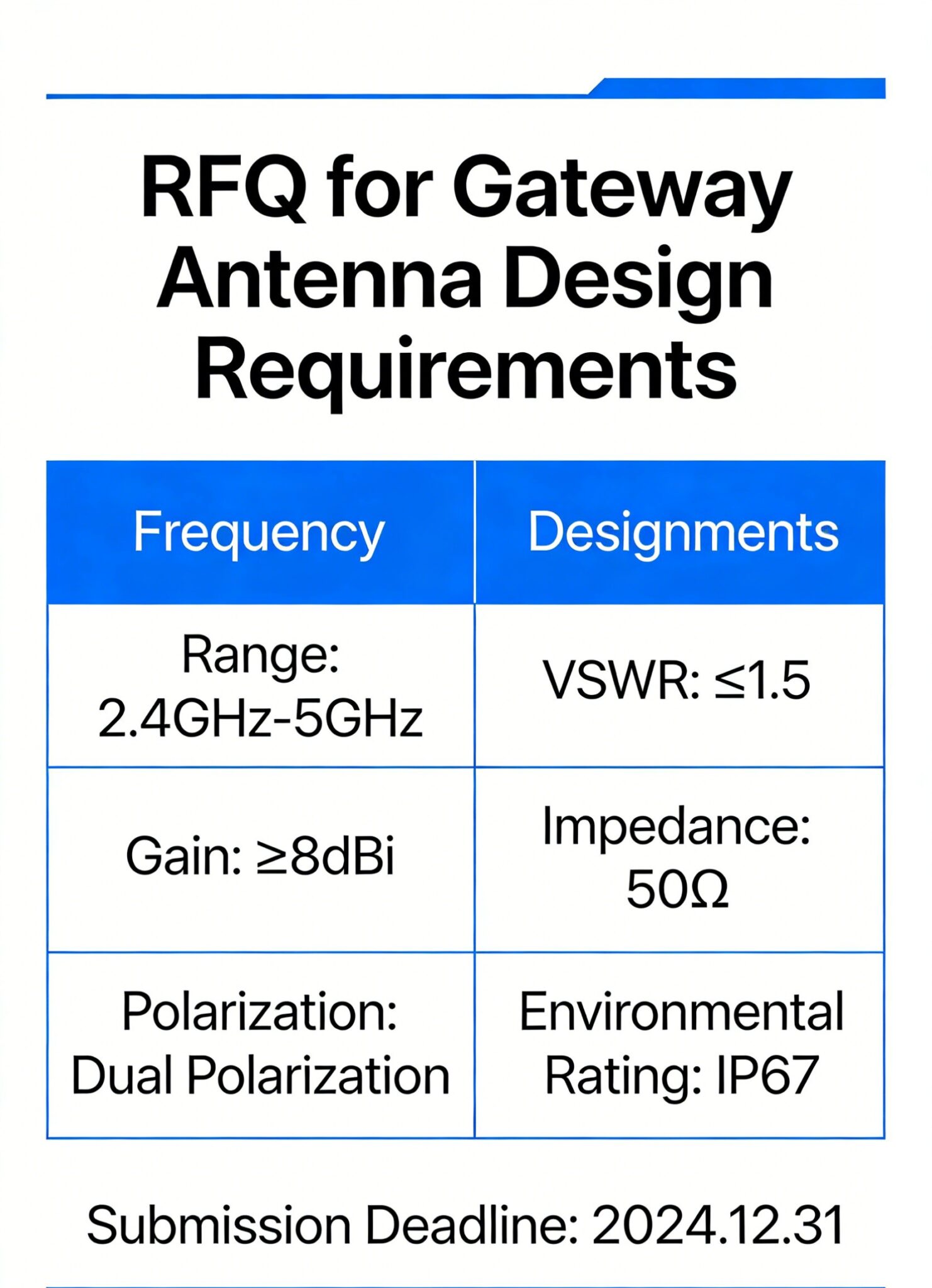 Support – Antenna of Things